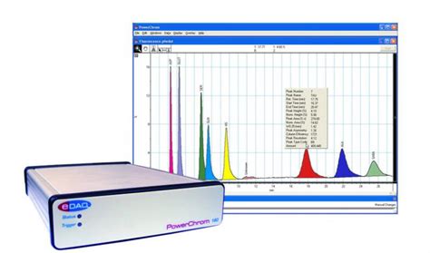 Chromatography Data System (Cds)