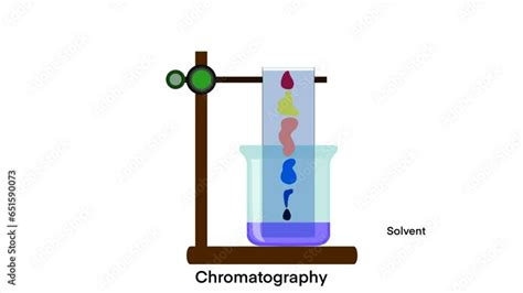 Chromatography Is A Very Useful Technique Of
