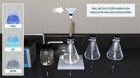 Chromatography Ncbionetwork