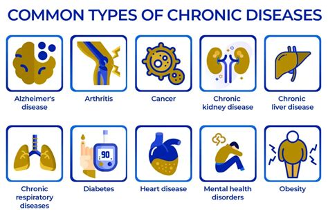 Chronic disease