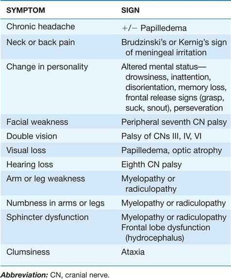 chronic meningitis causes