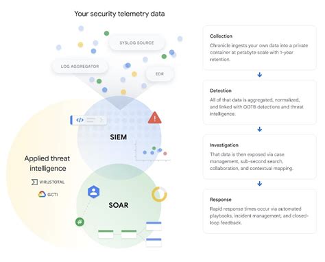 chronicle of Security headroom