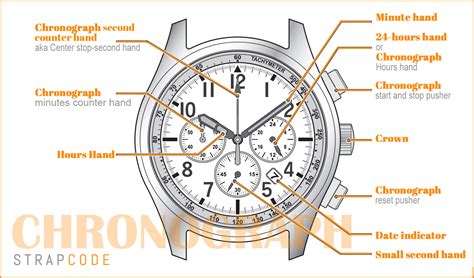 Chronograph Watch Uses