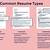 chronological resume vs functional resume
