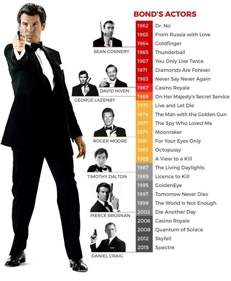 chronological order james bond 007 movies