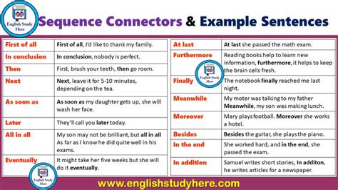 chronological sequence example sentence