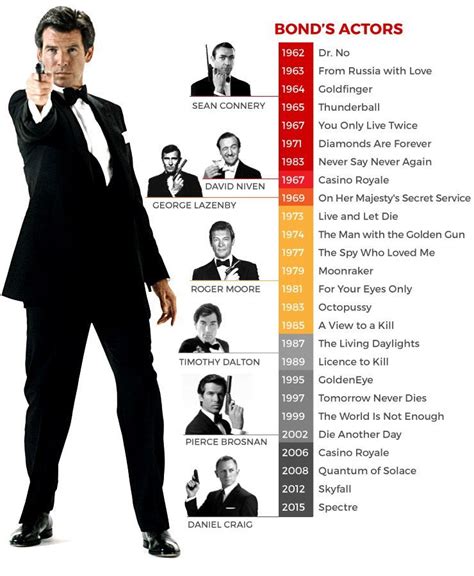 chronologie james bond daniel craig