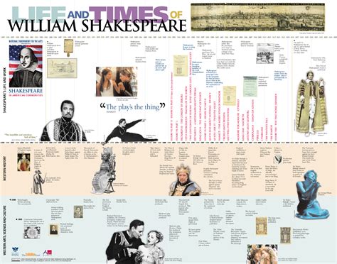 chronology of shakespeare plays