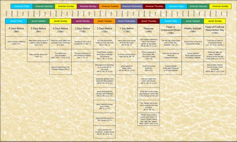 chronology of the passion week