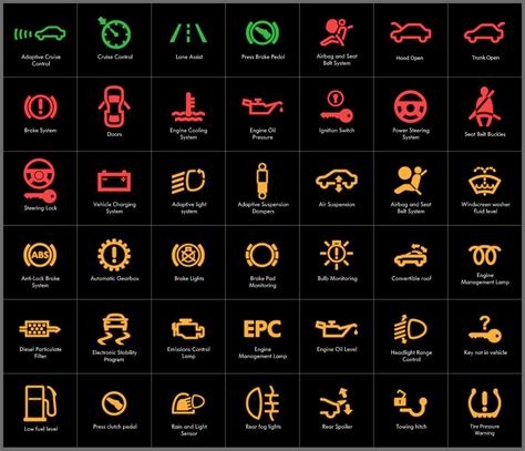chrysler dashboard symbols and meanings