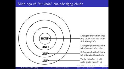 chuẩn hóa trong cơ sở dữ liệu