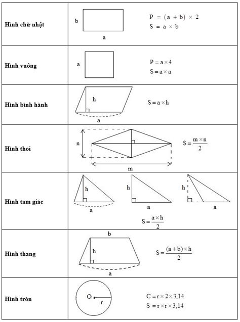 chu vi va dien tich cac hinh