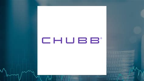 chubb stock price