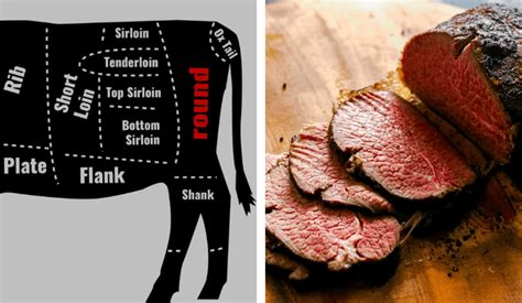 Chuck Roast Vs Eye Round