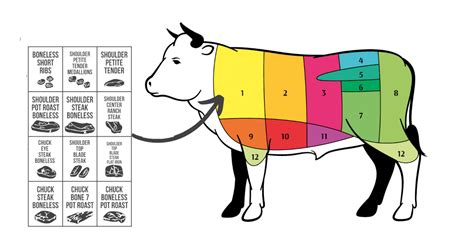 Chuck Steak Location