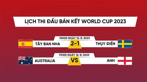chung ket world cup nu 2023