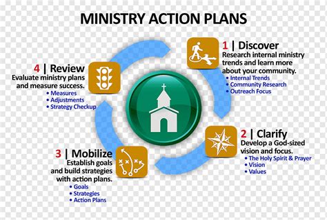 13+ Church Strategic Plan Templates PDF, Word Free & Premium Templates