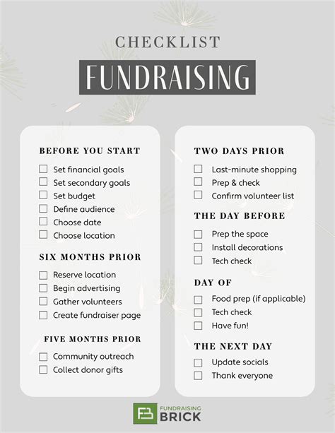 church fundraiser donation tool ideas
