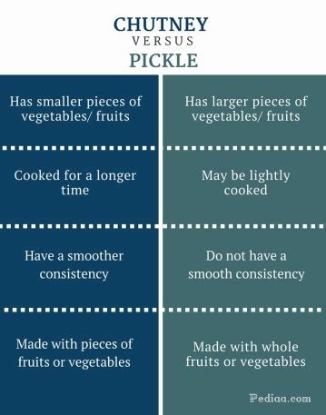 Chutney Pickles Difference
