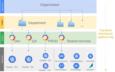 ci/cd compute engine google cloud