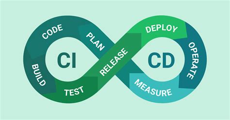 ci cd means