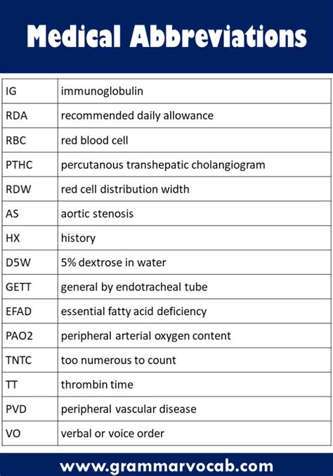 ci medical abbreviation ear