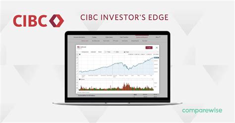 cibc investor edge clearing code