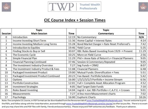 cic course full form