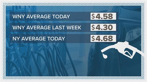 Cicero Ny Gas Prices