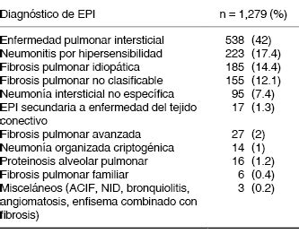 cie 10 enfermedad multiinfarto