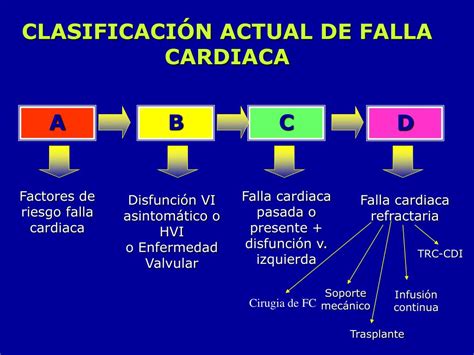 cie 10 falla cardiaca aguda