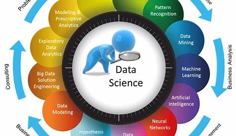 Definición de Ciencia de Datos | BIG DATA en Costa Rica - Juan Barrios