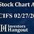 cifs stock chart