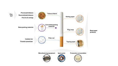 Cigarette Filter Paper Hs Code