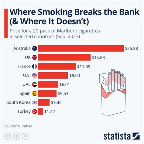 cigarette prices australia 2023