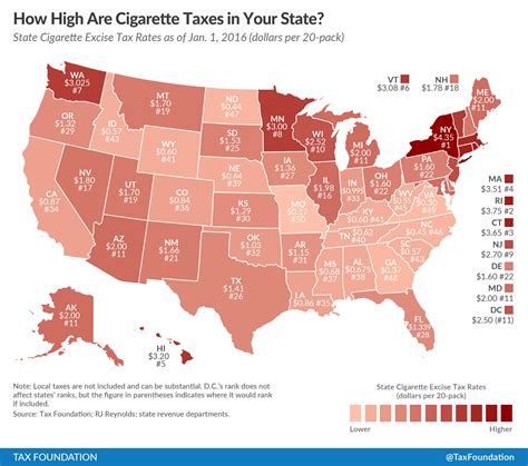 cigarette taxes by state 2023