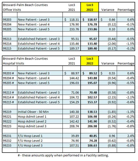 cigna cpt code fee schedule