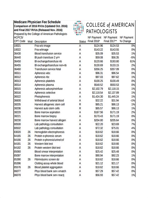 cigna cpt code fee schedule pdf