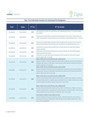 cigna cpt codes that require authorization