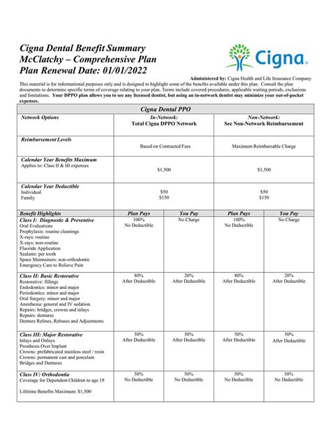Unlock Affordable Dental Care: What You Need to Know About the Cigna Dental PPO Plan