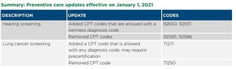 Cigna Preventive Care Guidelines 2021