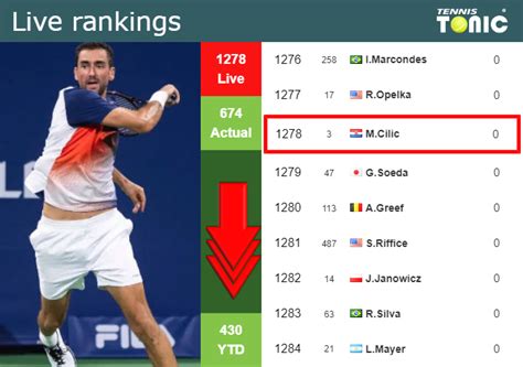 cilic TENNIS TIPS UK