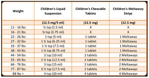 cimetidine dosage pediatric