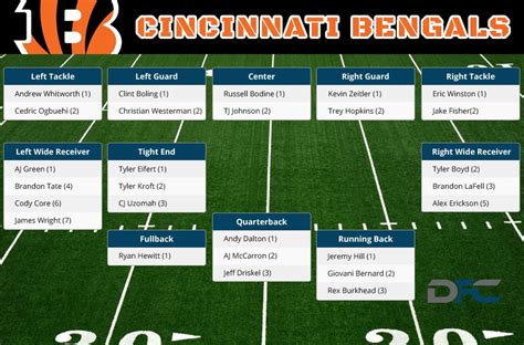 cin bengals depth chart