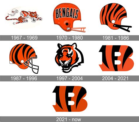 cincinnati bengals logo history