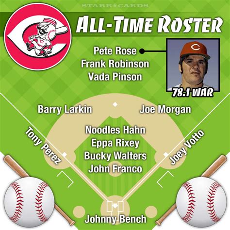 cincinnati reds all time roster