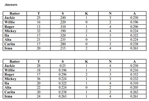 cincinnati reds batting stats 2023