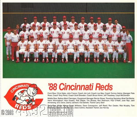 cincinnati reds roster 1988