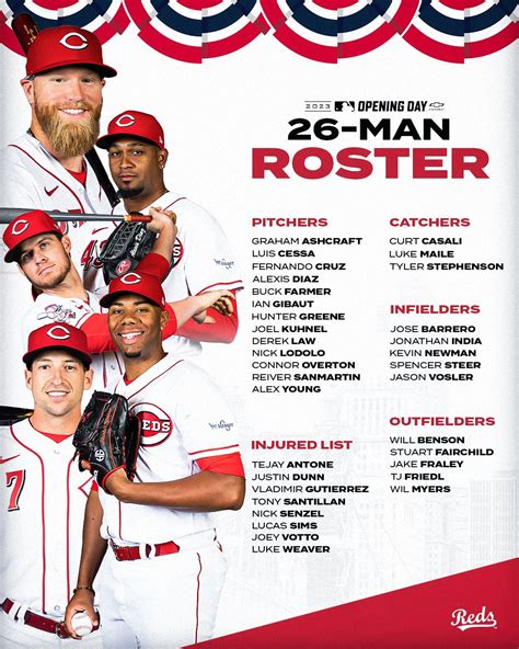 cincinnati reds roster 2023