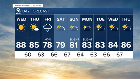 cincinnati weather national weather